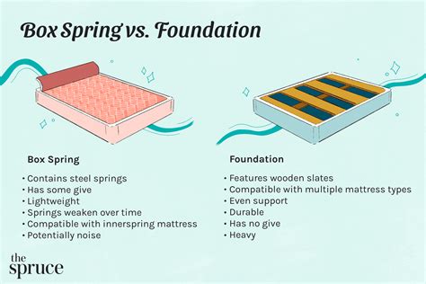 metal foundation vs box spring|mattress base vs box spring.